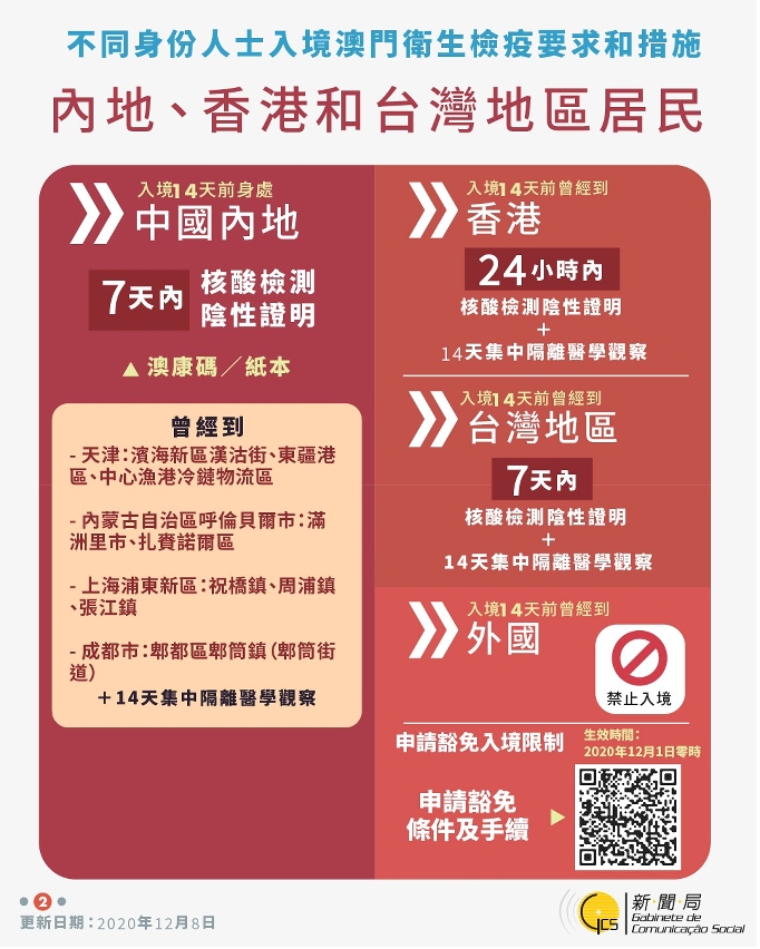 不同身份人士入境澳門衛生檢疫要求和措施(內地、香港和台灣地區居民)