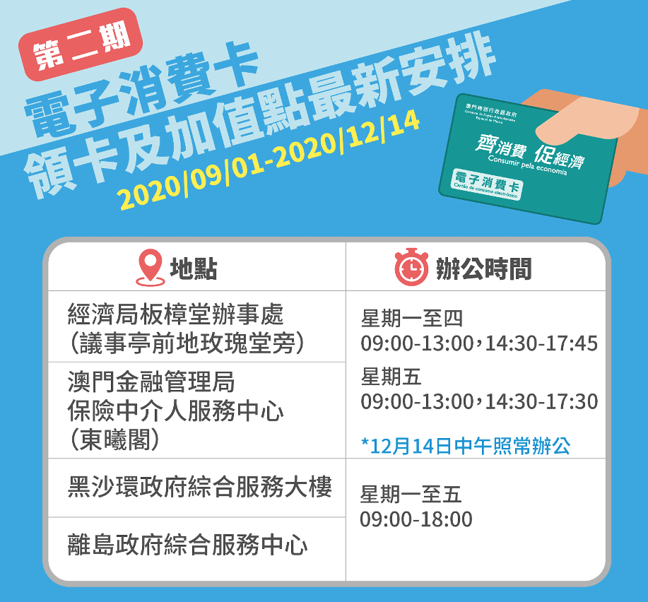 第二期電子消費卡領卡及加值點