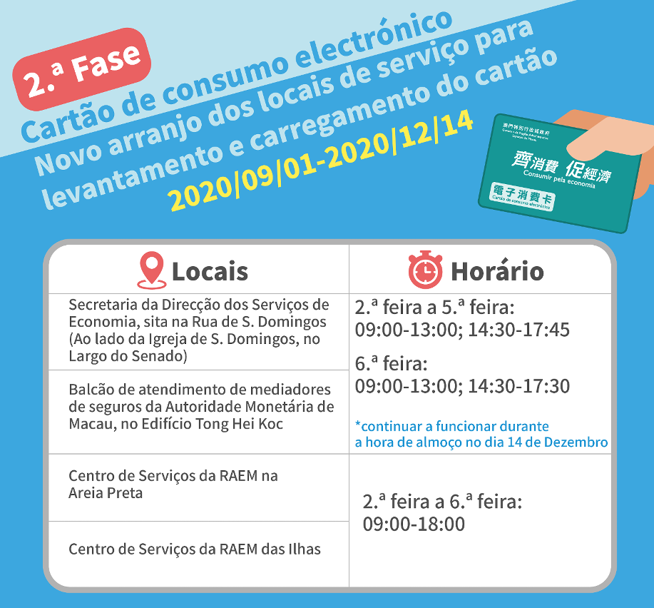 Postos de atendimento para carregamento ou levantamento do cartão de consumo da 2ª fase