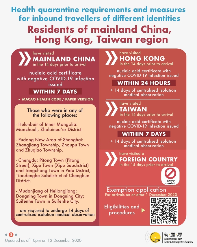 Health quarantine requirements and measures for inbound travellers of different identities