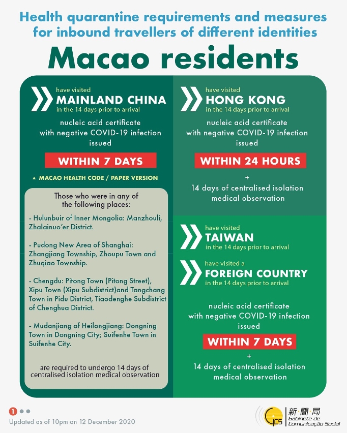 Health quarantine requirements and measures for inbound travellers of different identities
