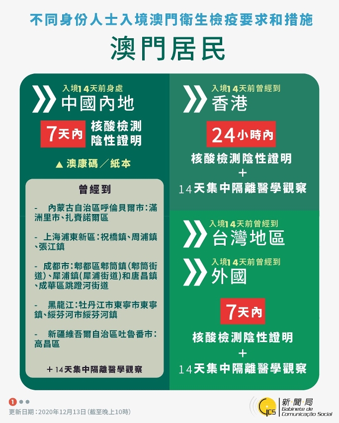 【圖文包】不同身份人士入境澳門衛生檢疫要求和措施
