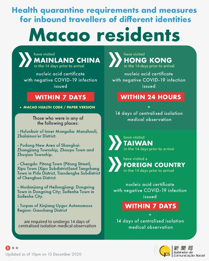 Health quarantine requirements and measures for inbound travellers of different identities