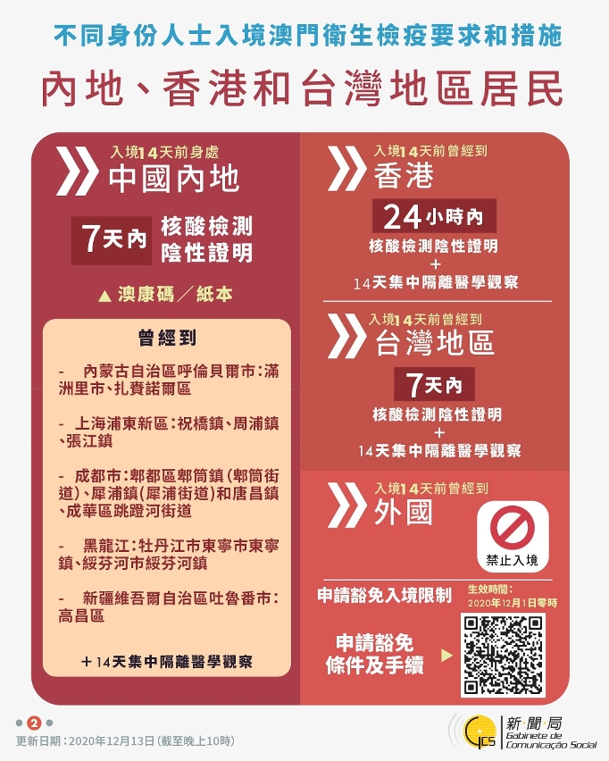 【圖文包】不同身份人士入境澳門衛生檢疫要求和措施