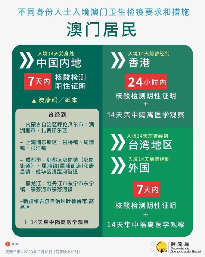 【圖文包】不同身份人士入境澳門衛生檢疫要求和措施