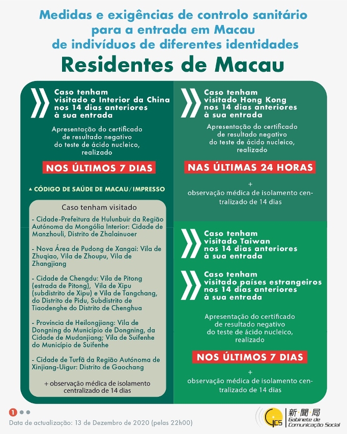 Medidas e exigências de controlo sanitário para a entrada em Macau de indivíduos de diferentes identidades