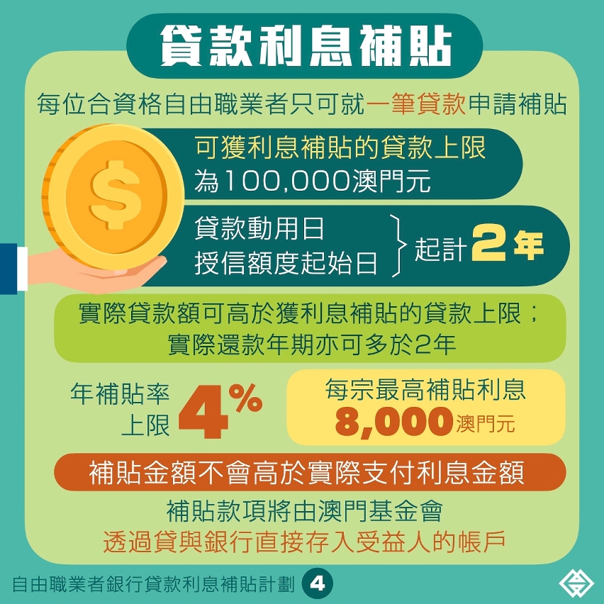 20201215_自由職業者銀行貸款利息補貼計劃本月底截止申請 4