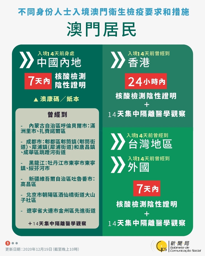 不同身份人士入境澳門衛生檢疫要求和措施
