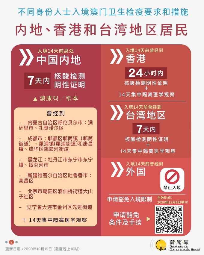 不同身份人士入境澳門衛生檢疫要求和措施