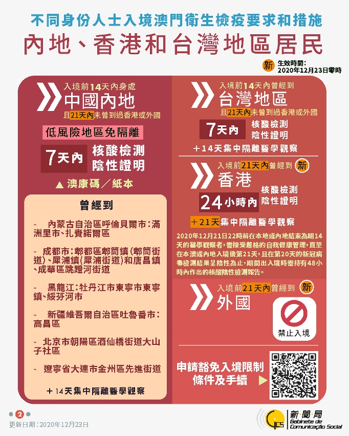 不同身份人士入境澳門衛生檢疫要求和措施