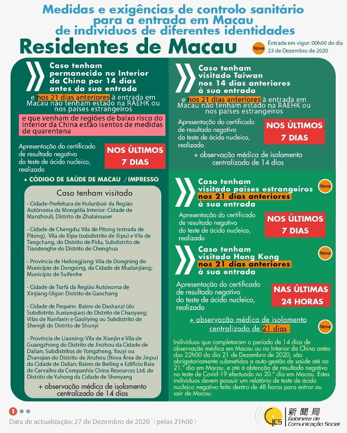 Health quarantine requirements and measures for inbound travellers of different identities. 