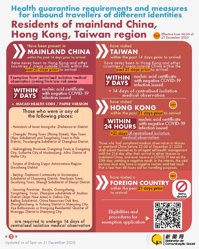 Health quarantine requirements and measures for inbound travellers of different identities