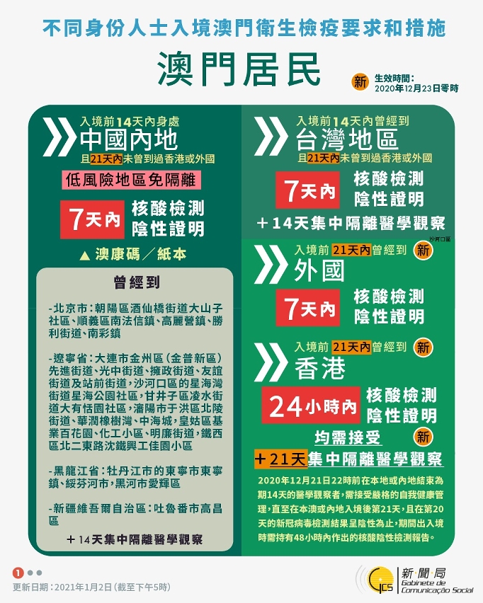 不同身份人士入境澳門衛生檢疫要求和措施