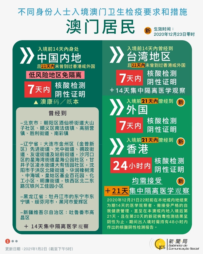 不同身份人士入境澳門衛生檢疫要求和措施
