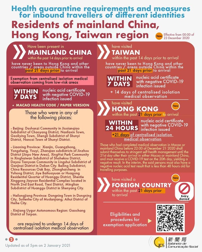 Health quarantine requirements and measures for inbound travellers of different identities