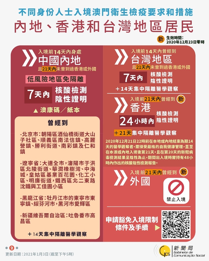 不同身份人士入境澳門衛生檢疫要求和措施
