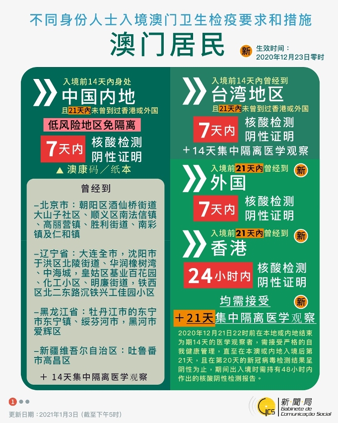 不同身份人士入境澳門衛生檢疫要求和措施