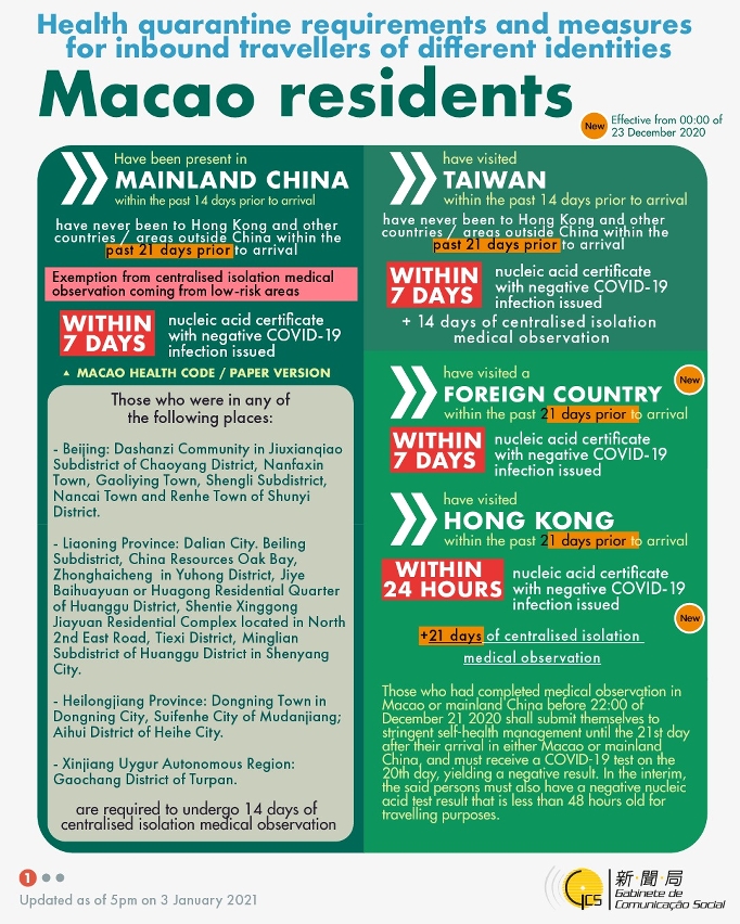 Health quarantine requirements and measures for inbound travellers of different identities