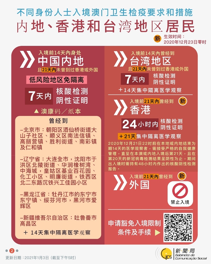不同身份人士入境澳門衛生檢疫要求和措施