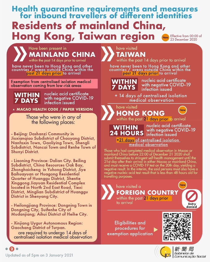 Health quarantine requirements and measures for inbound travellers of different identities