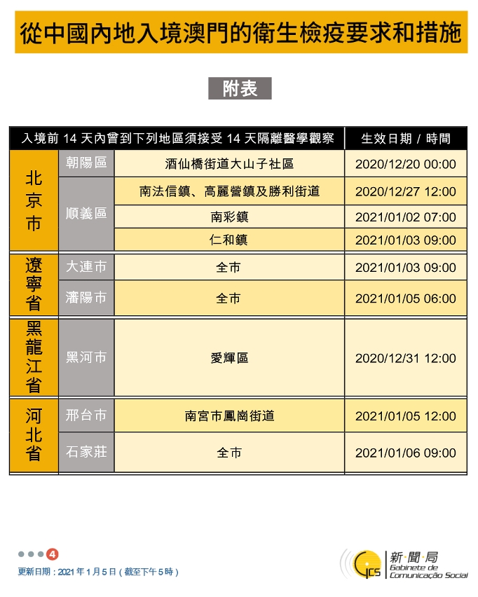 不同身份人士入境澳門衛生檢疫要求和措施