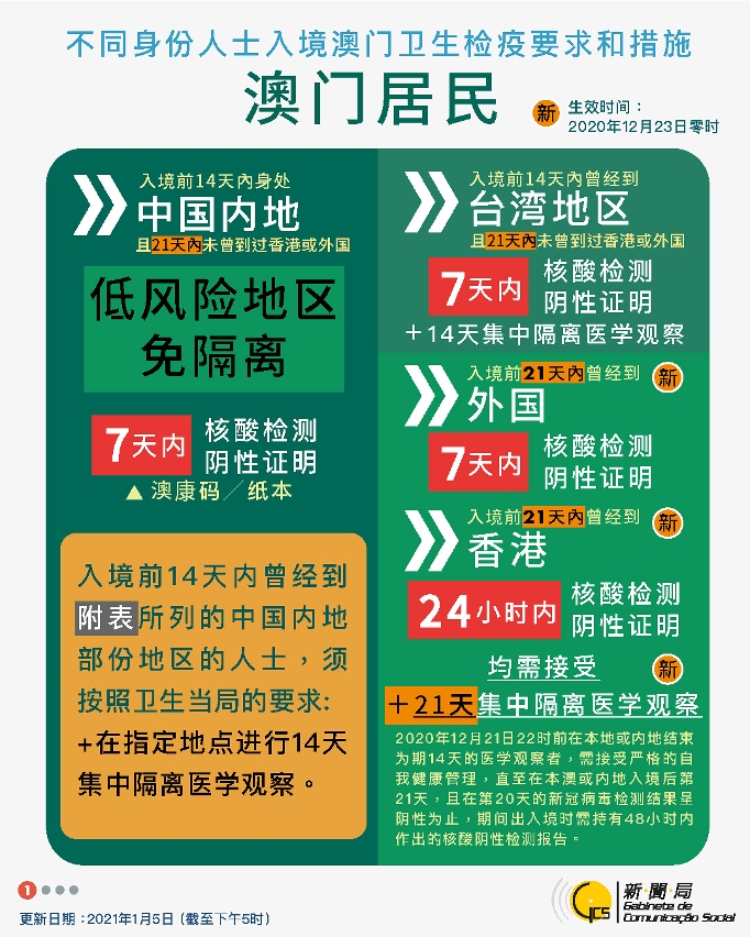 不同身份人士入境澳門衛生檢疫要求和措施