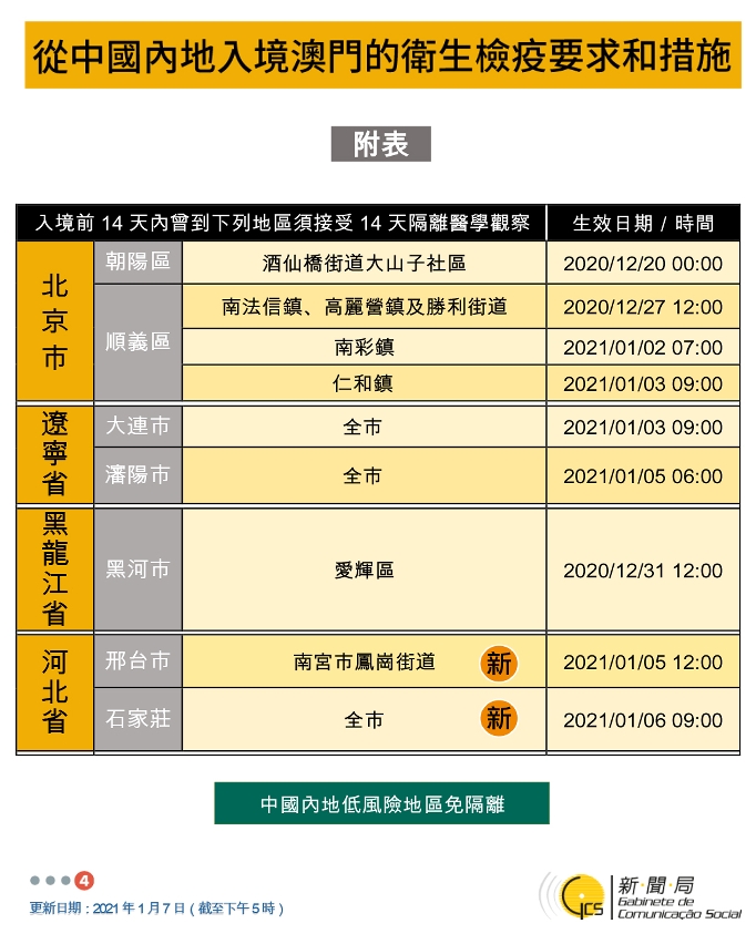不同身份人士入境澳門衛生檢疫要求和措施
