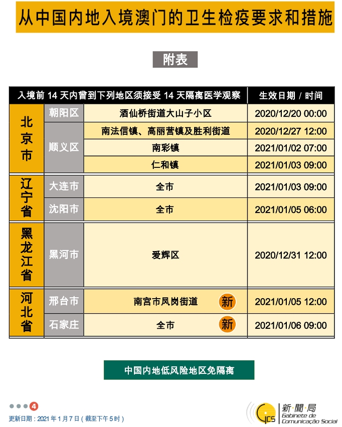 不同身份人士入境澳門衛生檢疫要求和措施