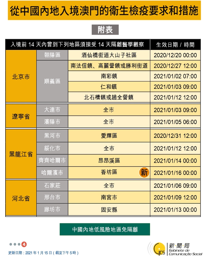 不同身份人士入境澳門衛生檢疫要求和措施