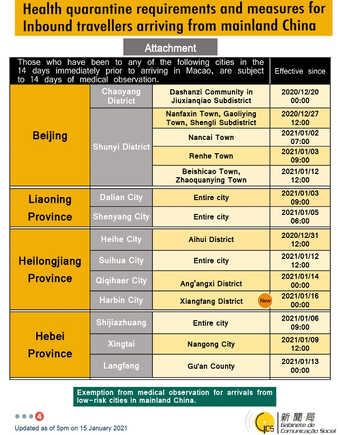 Health quarantine requirements and measures for inbound travellers of different identities