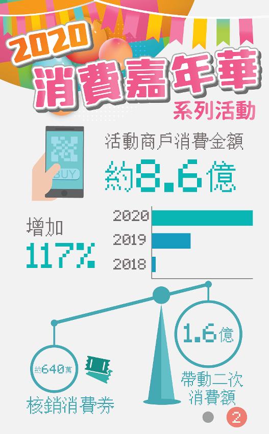 2020年消費嘉年華系列活動圖文包2