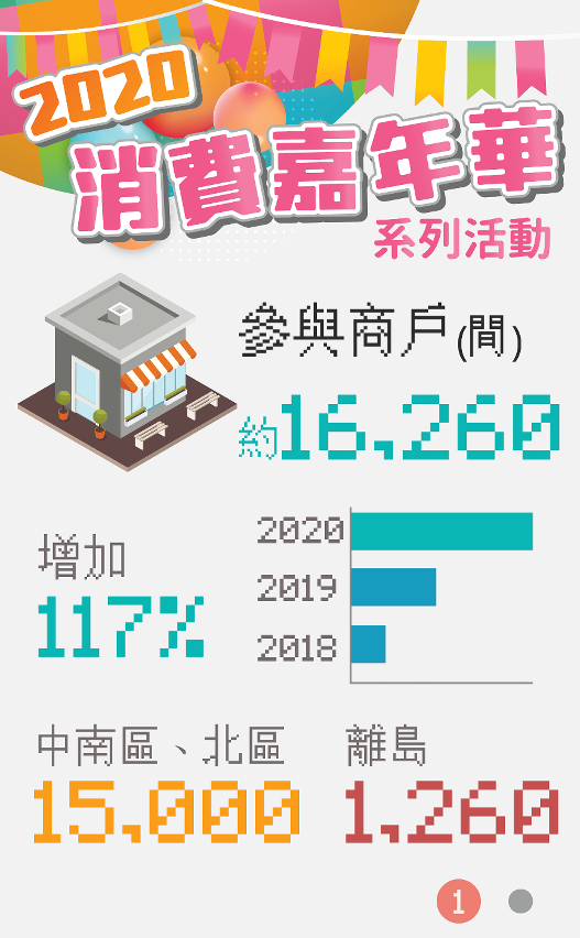 2020年消費嘉年華系列活動圖文包1