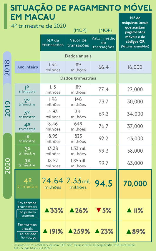Dados de transações de pagamentos móveis locais no período compreendido entre 2018 a 2020