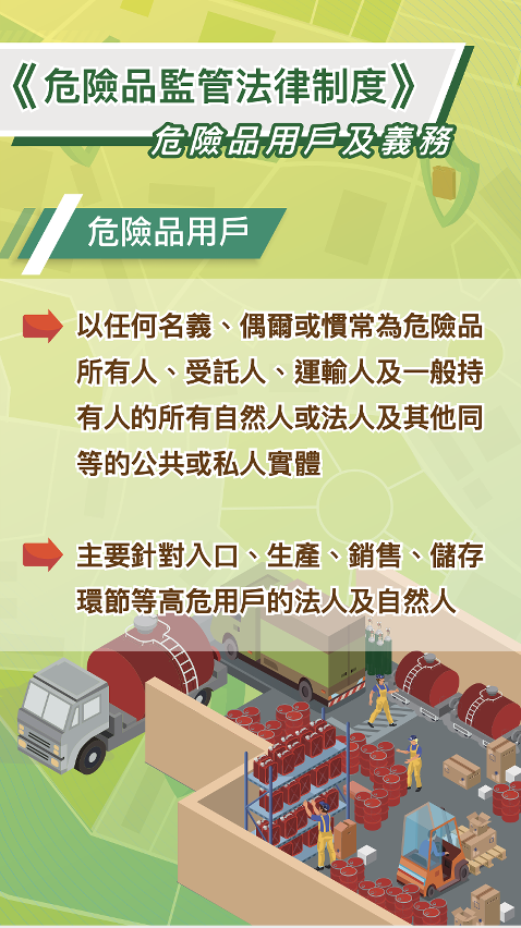 圖文包4_危險品用戶及義務2