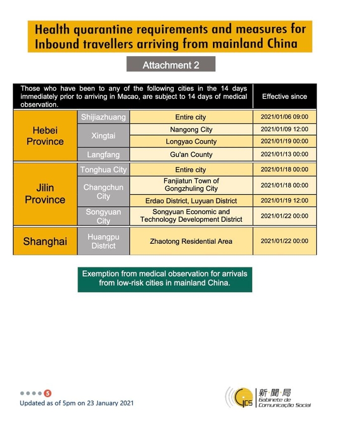 Health quarantine requirements and measures for inbound travellers of different identities. 