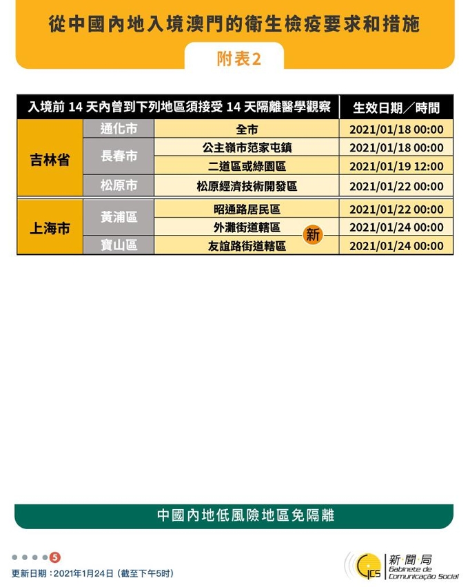 不同身份人士入境澳門衛生檢疫要求和措施