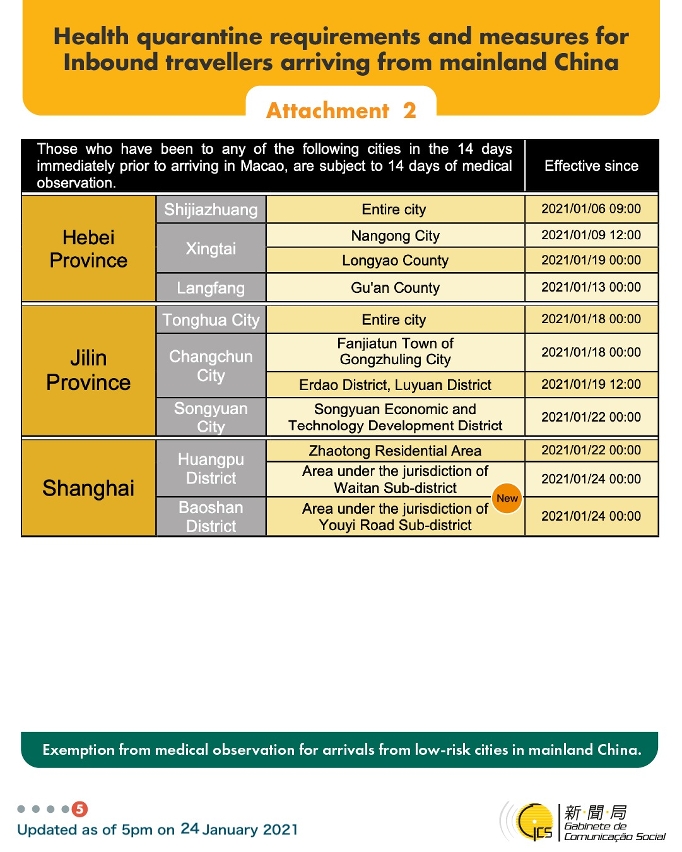 Health quarantine requirements and measures for inbound travellers of different identities. 