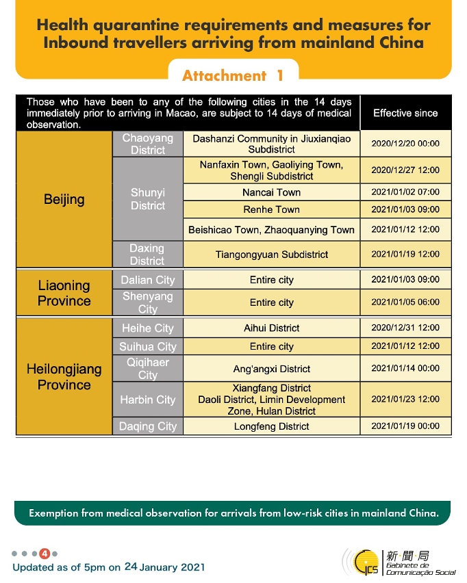 Health quarantine requirements and measures for inbound travellers of different identities. 