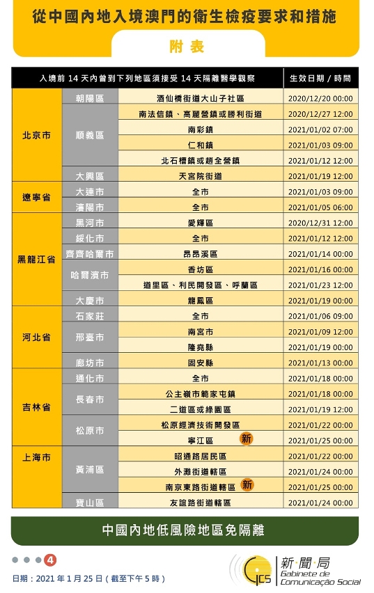 不同身份人士入境澳門衛生檢疫要求和措施