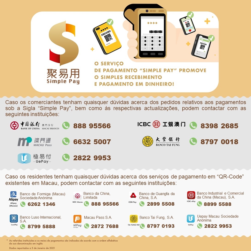 Informações relativas ao contacto das instituições financeiras