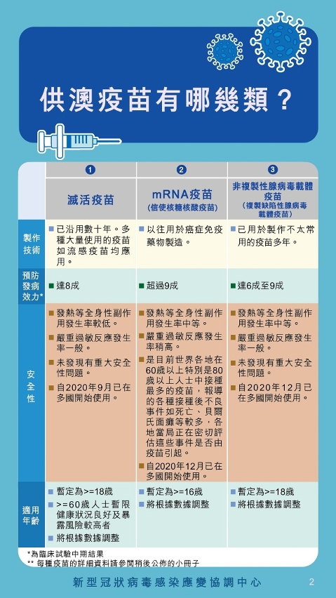 認識新型冠狀病毒疫苗