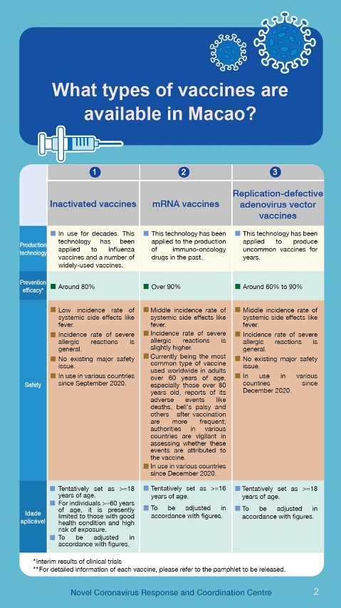 Understanding COVID-19 Vaccines