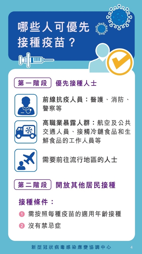 認識新型冠狀病毒疫苗