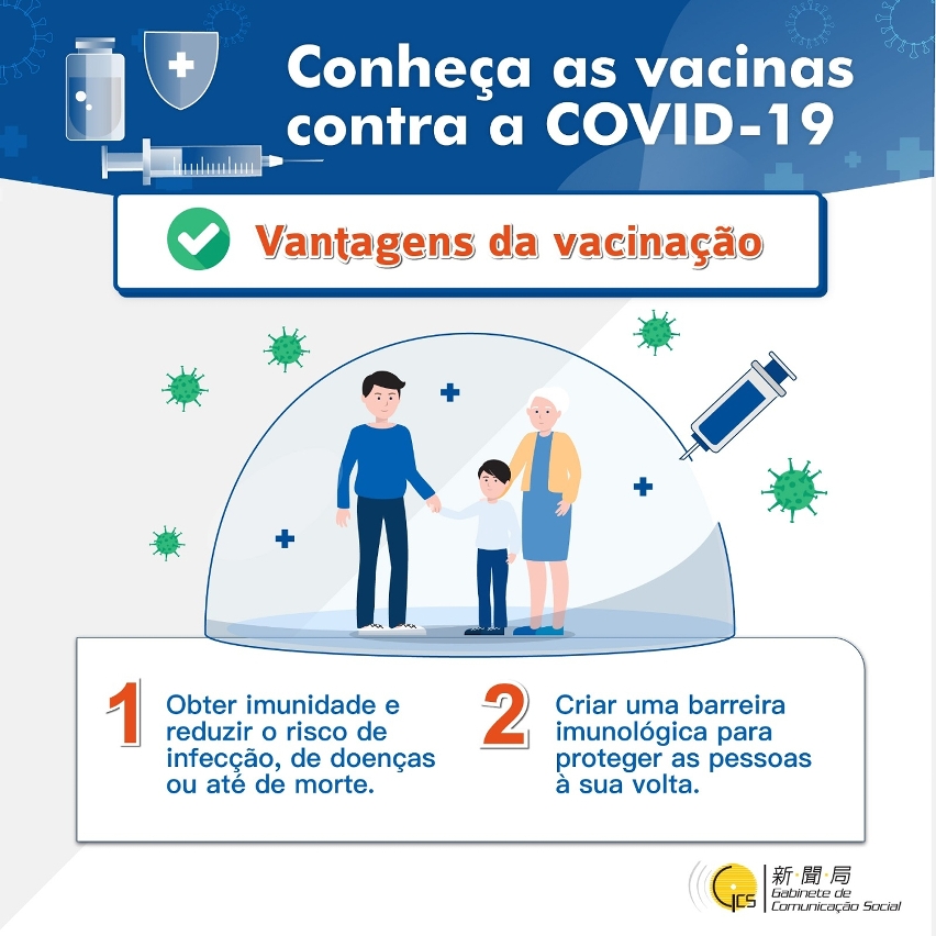 Vantagens da vacinação