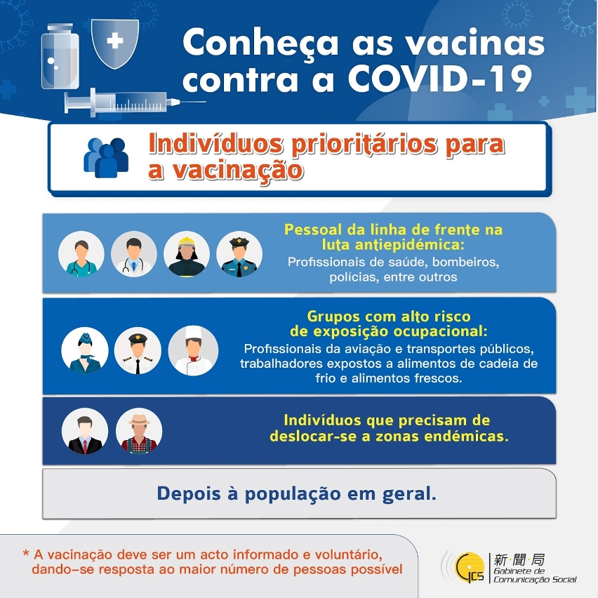 Indivíduos prioritários para a vacinação