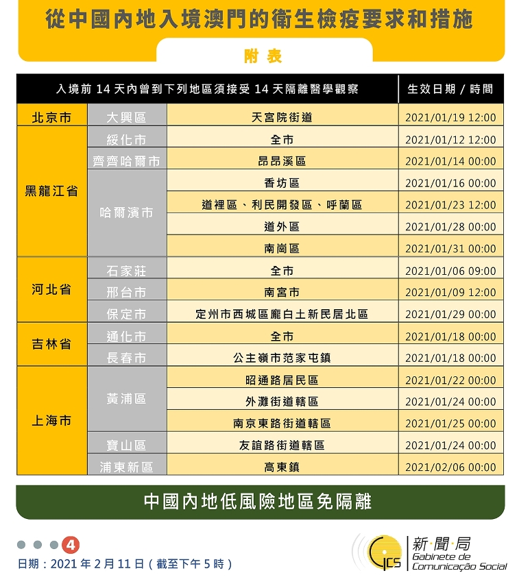 不同身份人士入境澳門衛生檢疫要求和措施