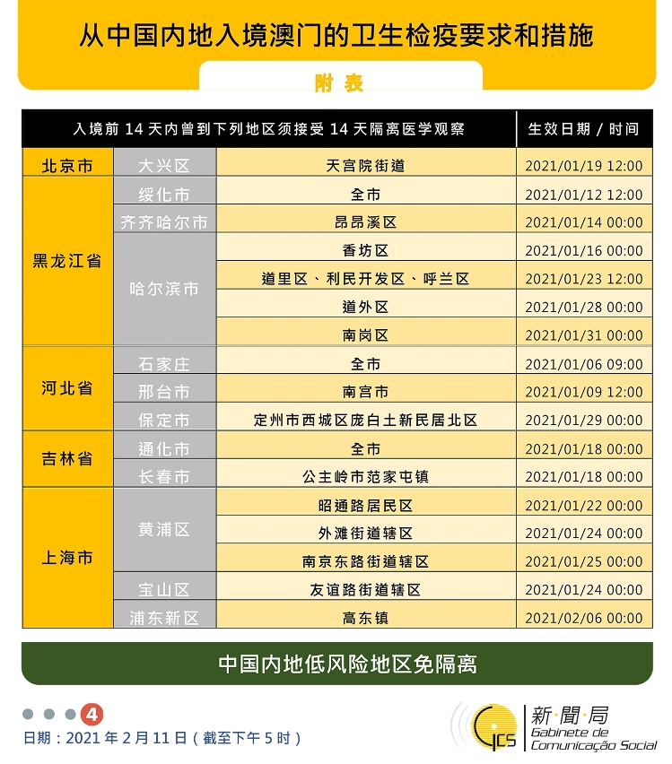 不同身份人士入境澳門衛生檢疫要求和措施