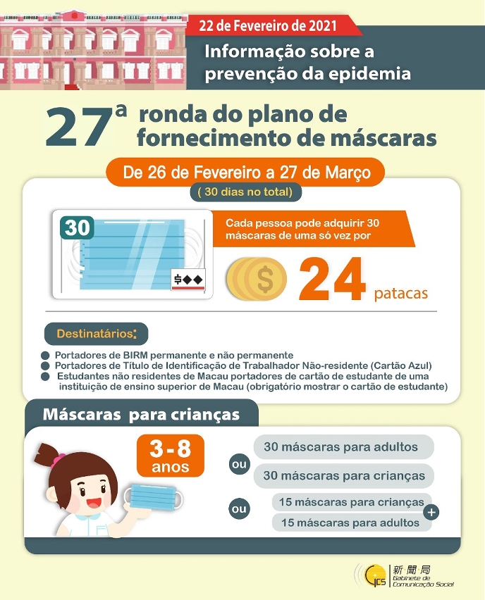 【Infografia】27ª ronda do plano de fornecimento de máscaras