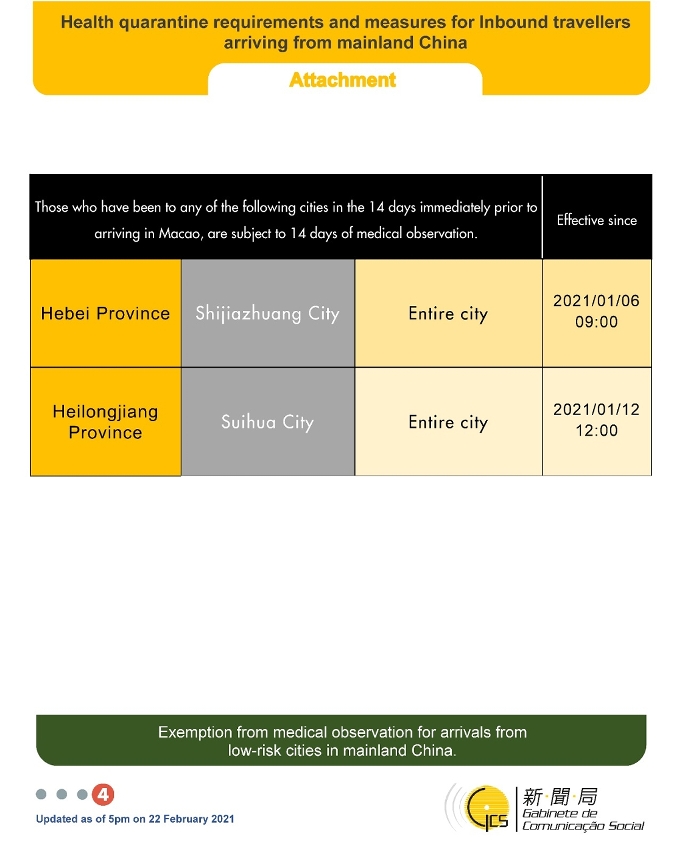 Health quarantine requirements and measures for inbound travellers of different identities