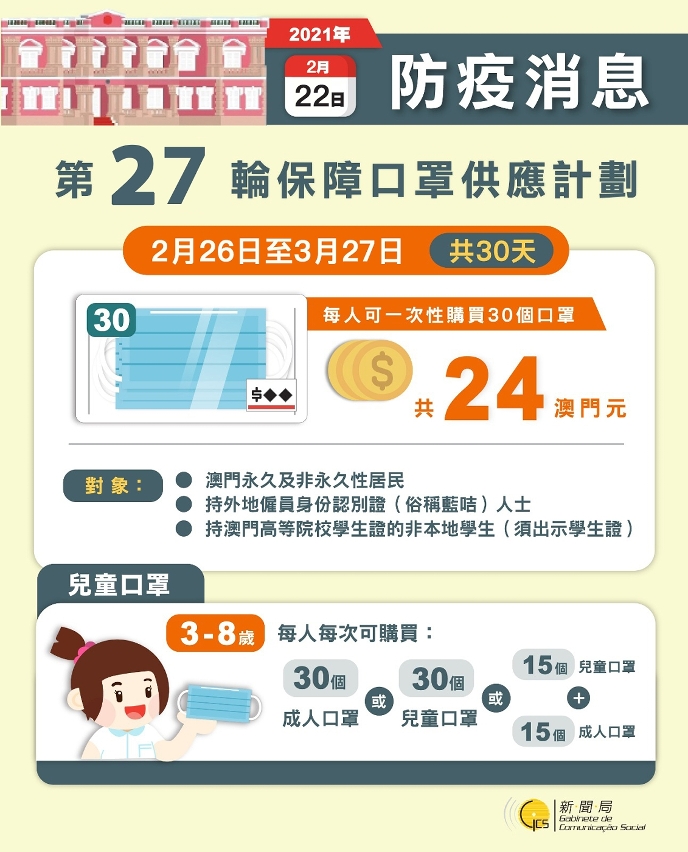 第27輪保障口罩供應計劃